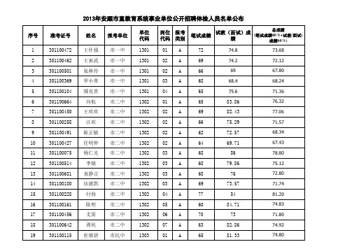 体检人员名单xls - 安顺市人民政府门户网