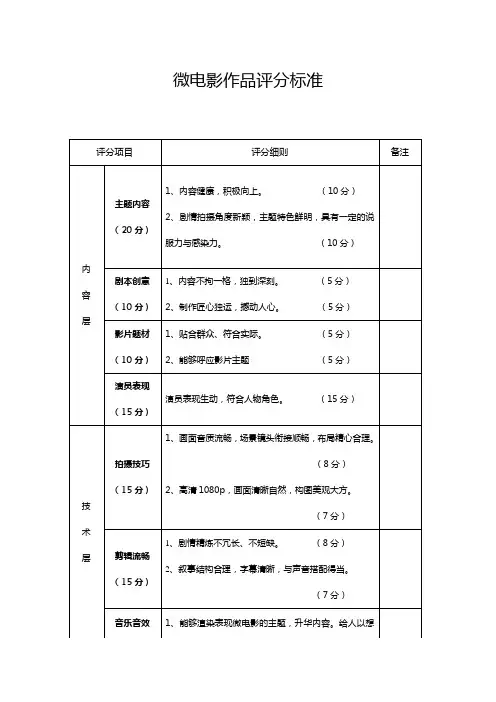 微电影作品评分标准