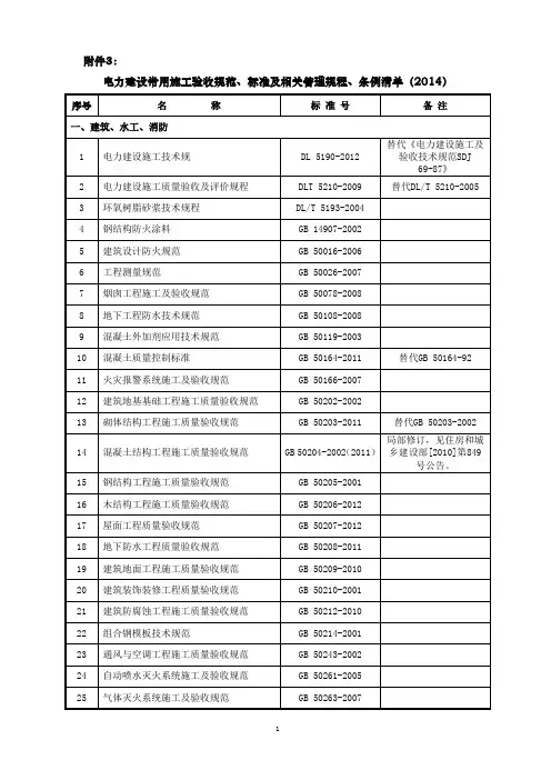 最齐全电力建设常用施工验收规范、标准及相关管理规程、条例清册(2014)