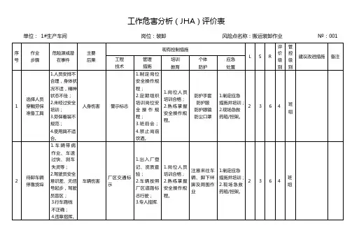 工作危害分析（JHA）评价记录