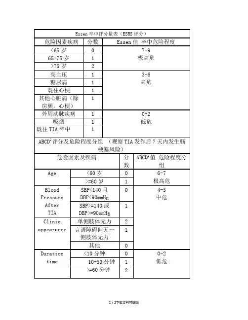 Essen卒中评分量表