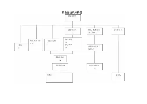 设备部组织架构图[1]