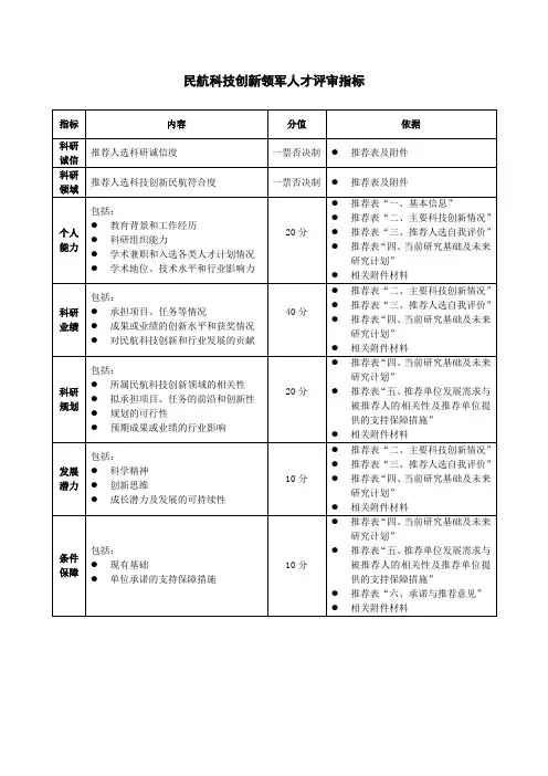 民航科技创新领军人才评审指标