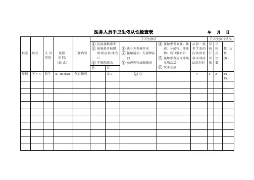 医务人员手卫生依从性检查表【范本模板】