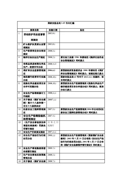 最新的国家安监总局1-65号令汇编
