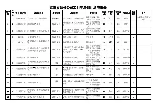 2011年培训计划