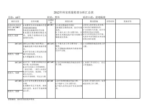 医院科室质量控制记录表