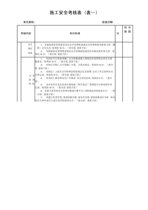 施工安全考核表