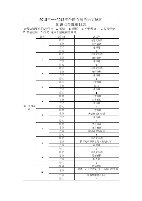 高考语文细目表