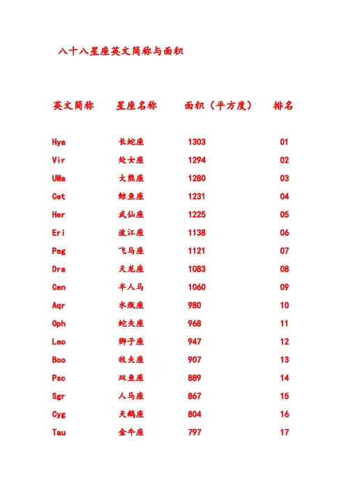 八十八星座