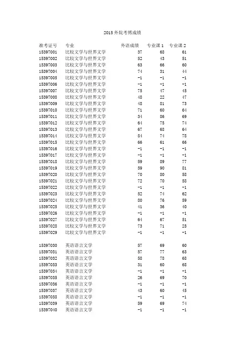 2015外院考博成绩  PKU.doc