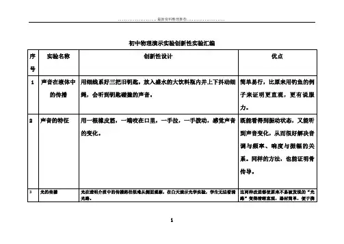 初中物理演示实验创新性实验汇编