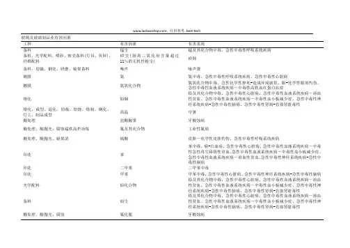 玻璃制品业职业病有害因素