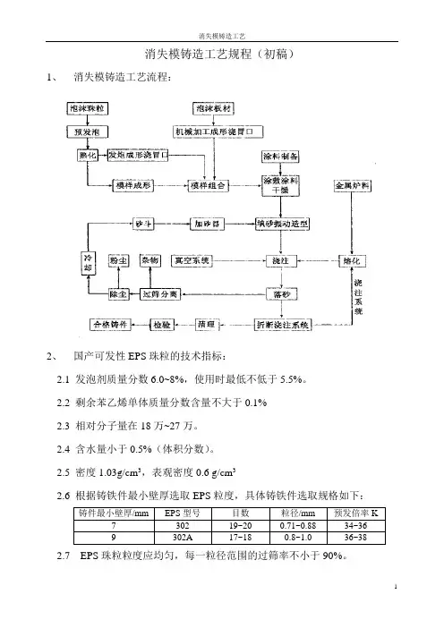 消失模铸造工艺规程