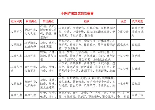 中医脏腑兼病辨治概要及代表方剂