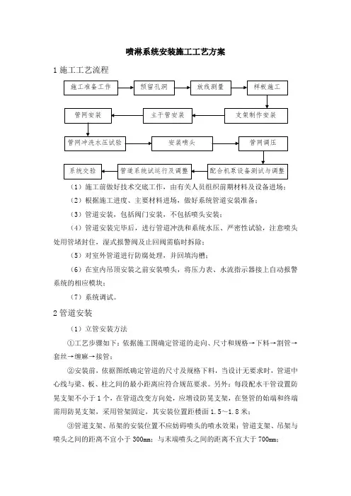 喷淋系统安装施工工艺方案