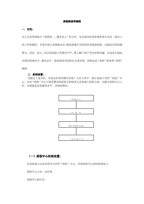 商务酒店质检服务流程与规范