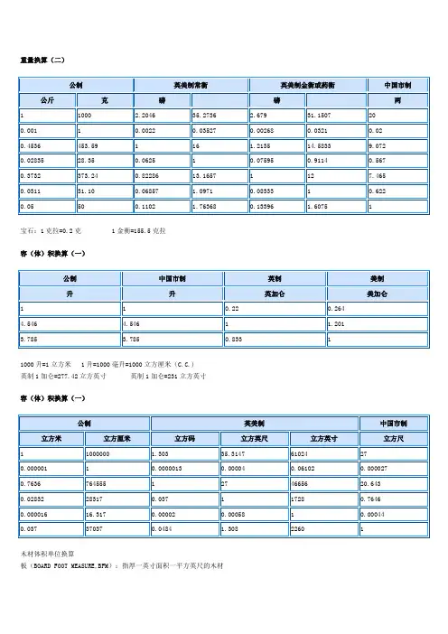 度量衡单位换算表