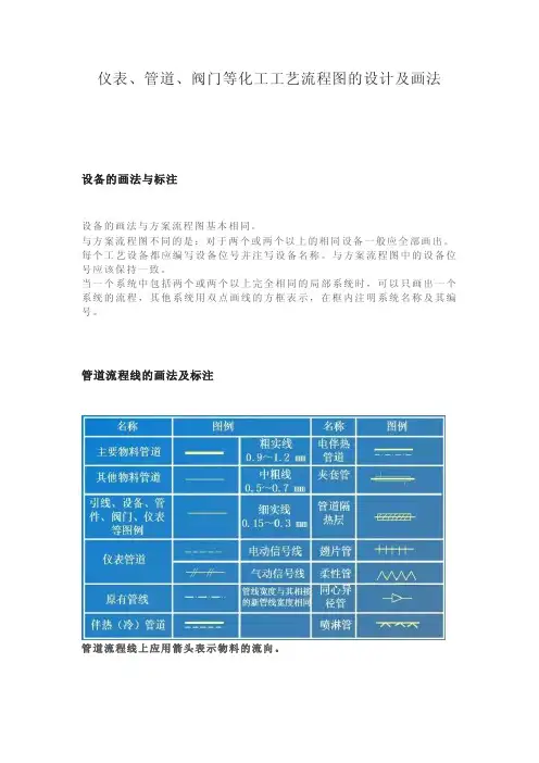 仪表、管道、阀门等化工工艺流程图的设计及画法