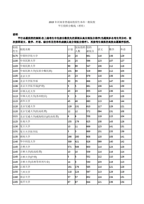 2015年河南省普通高校招生本科一批院校提档线