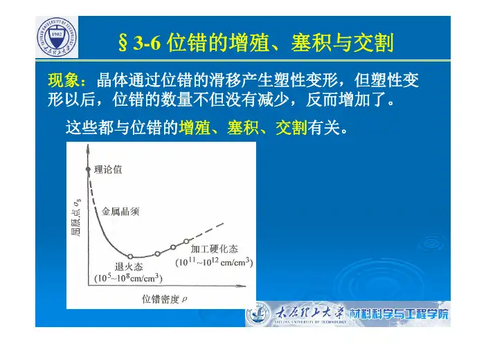 §3-6 位错的增殖