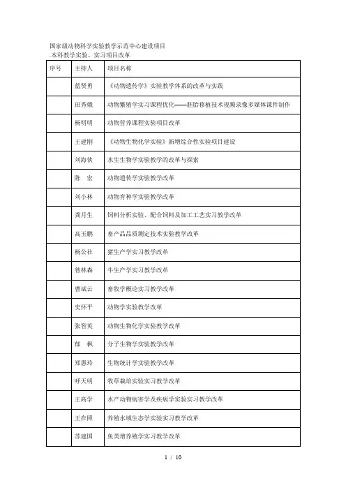 国家级动物科学实验教学示范中心建设项目