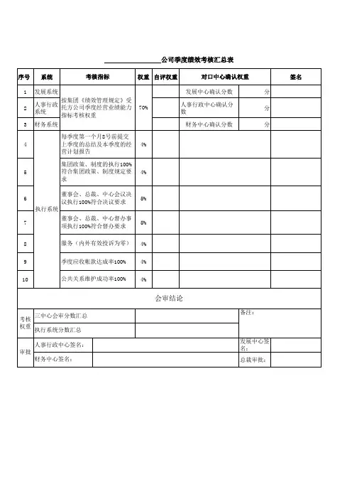 季度考核汇总表
