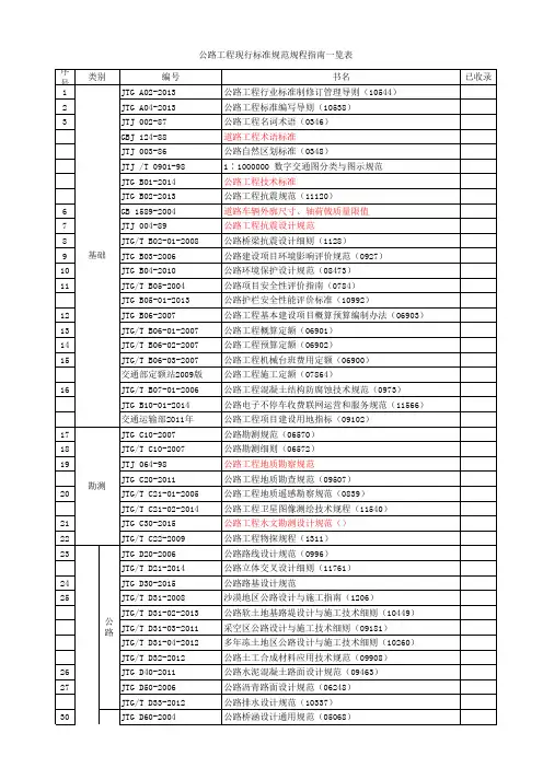 公路工程现行标准规范规程收录目录