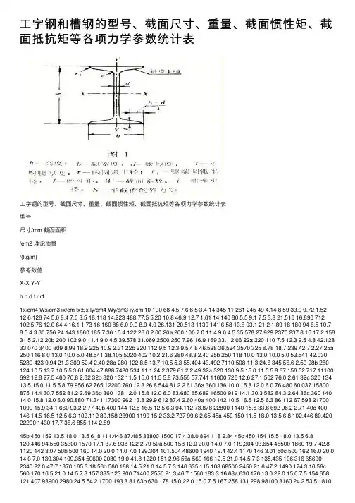 工字钢和槽钢的型号、截面尺寸、重量、截面惯性矩、截面抵抗矩等各项力学参数统计表