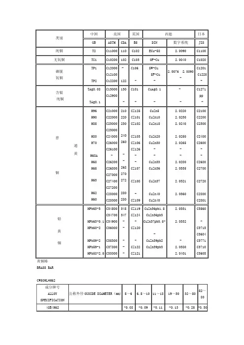 金属牌号对照表