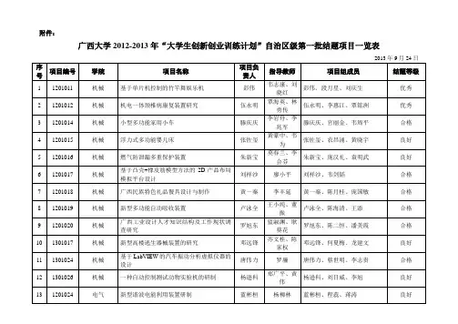 国家级结题项目一览表