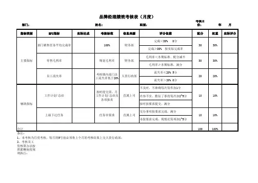 品牌运营绩效考核表