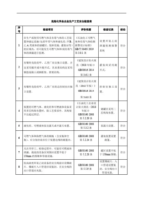 危险化学品企业生产工艺安全检查表