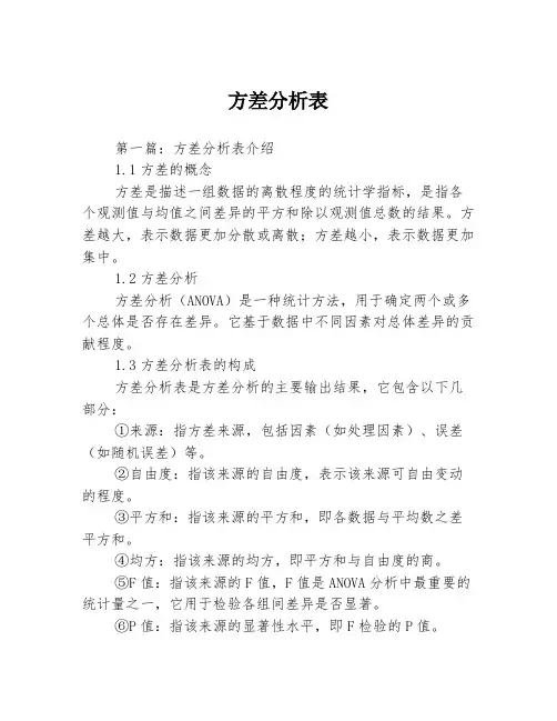 方差分析表