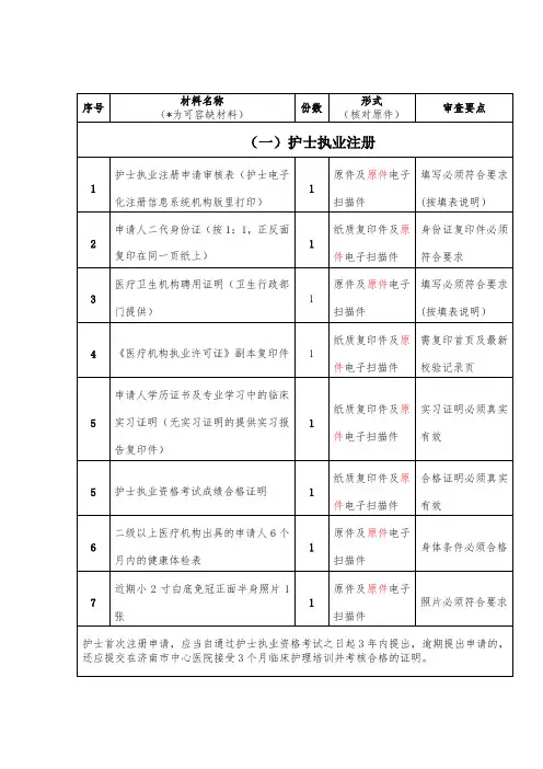 护士执业注册及延续注册所需材料最新 (1)