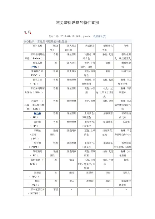 常见塑料燃烧的特性鉴别