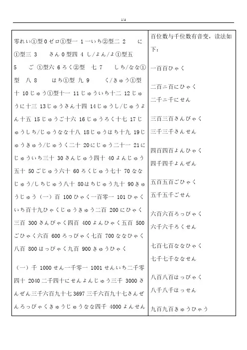 日语量词日期等读音