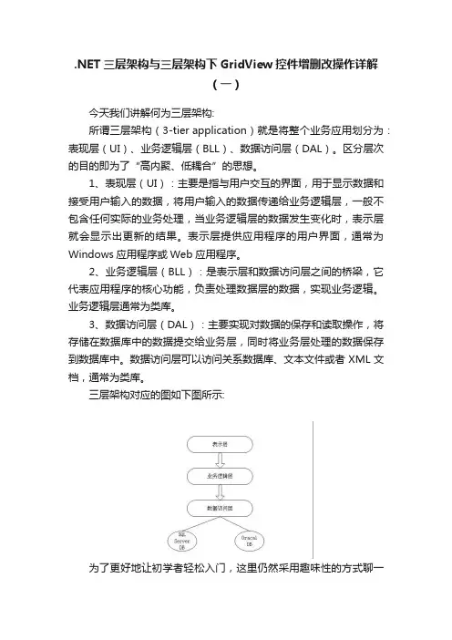 .NET三层架构与三层架构下GridView控件增删改操作详解（一）