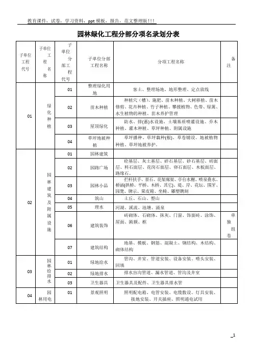 园林绿化施工通用表格