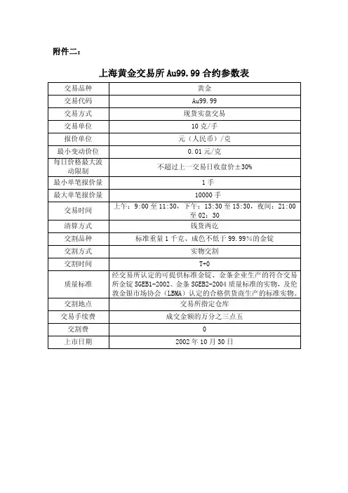 上海黄金交易所au99.99合约参数表