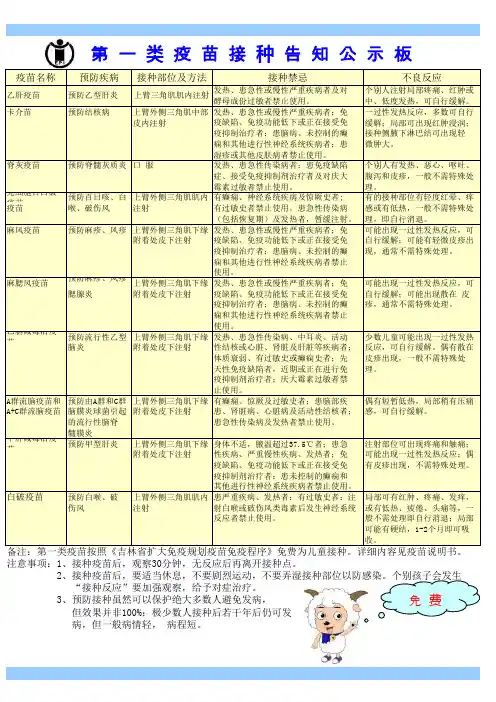 (上墙)一类疫苗接种公示板