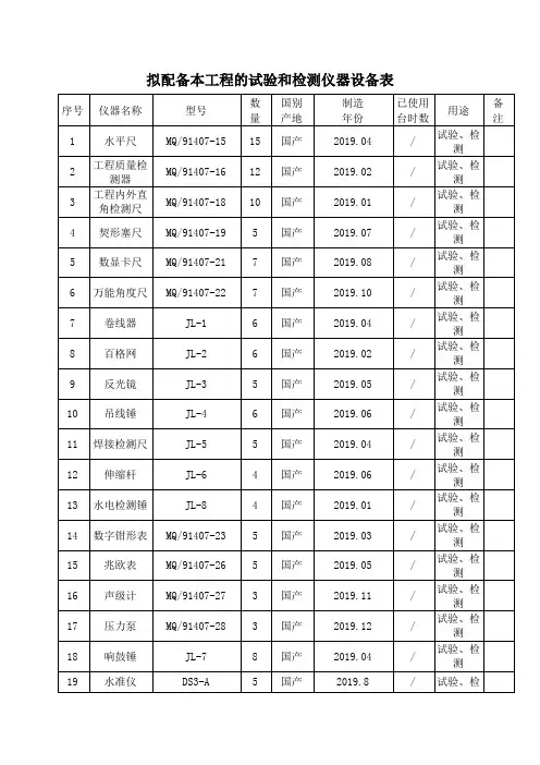 拟配备本工程的试验和检测仪器设备表