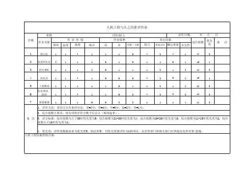 人体工程学评估表