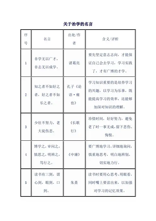 关于治学的名言