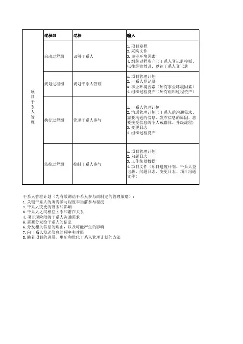 信息系统项目管理师第3版教程5大过程组47个过程输入输出工具