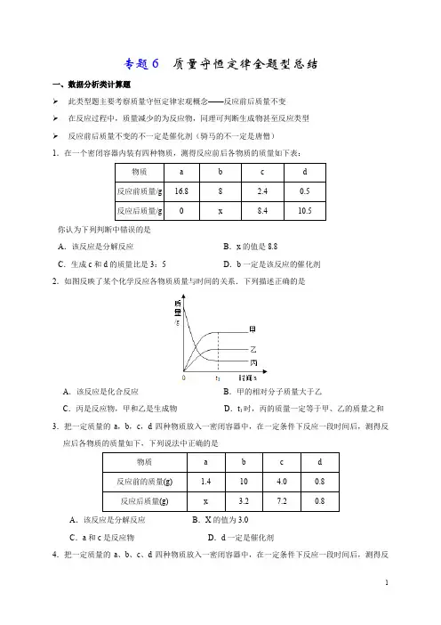 专题6 质量守恒定律全题型总结(学生版)-2020化学《满分中考·重难点题型》精准练(九上)