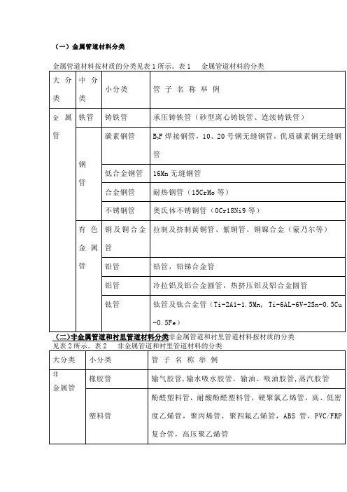 常见金属管道材料分类与国内外标准对照表