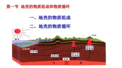 湘教版必修一 第二章 第一节 2.1地壳物质组成和物质循环(共35张PPT)