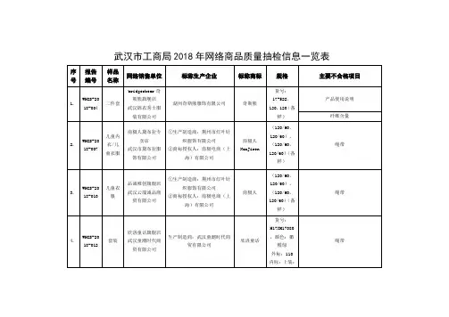 武汉工商局2018年网络商品质量抽检信息一览表