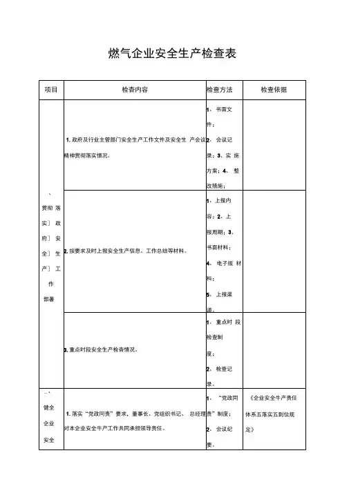 燃气企业安全生产检查表